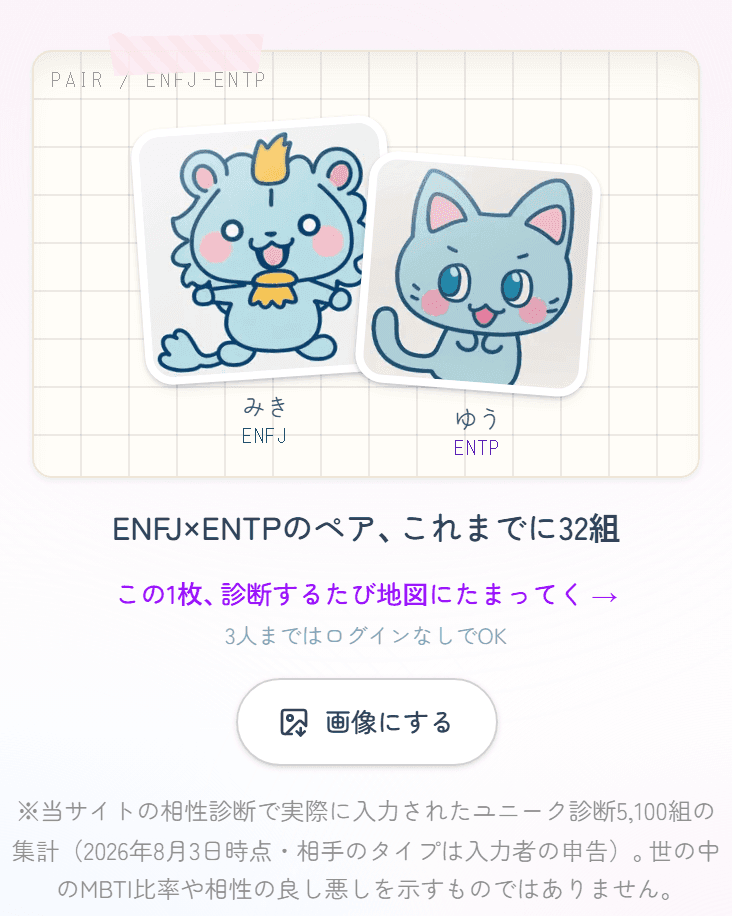 ふたりのトリセツ(二人の相性の取扱説明書)の結果画面