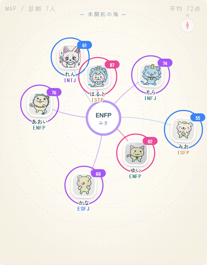 わたしの相関図(診断した人がたまっていく地図)